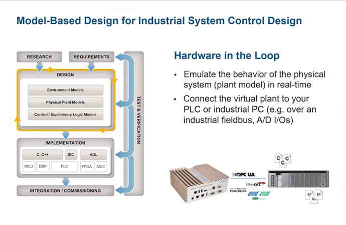 MathWorks® Presentation: Designing and Deploying Embedded Algorithms on PLCs and Other Industrial Controllers