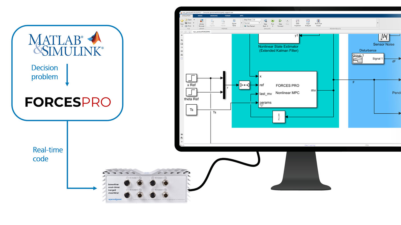Product Focus: FORCESPRO Solver​
