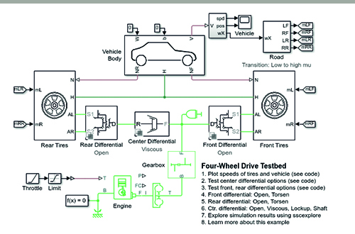 Vehicle Applications — Examples