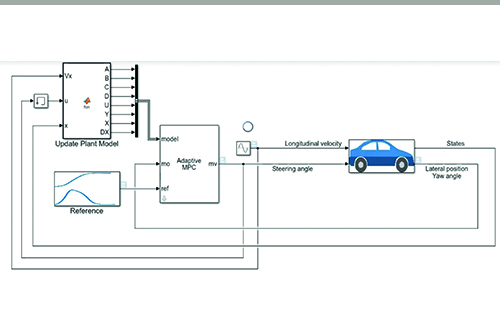 Adaptive MPC Design with Simulink® and Model Predictive Control Toolbox