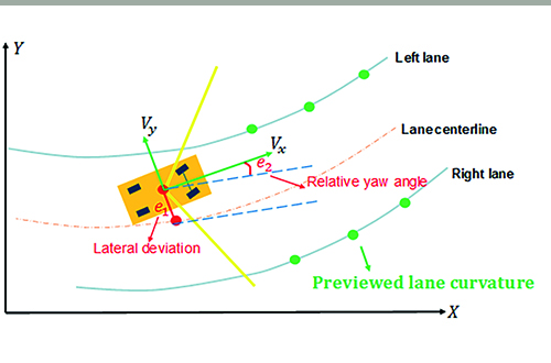 Lane Keeping Assist System Using Model Predictive Control