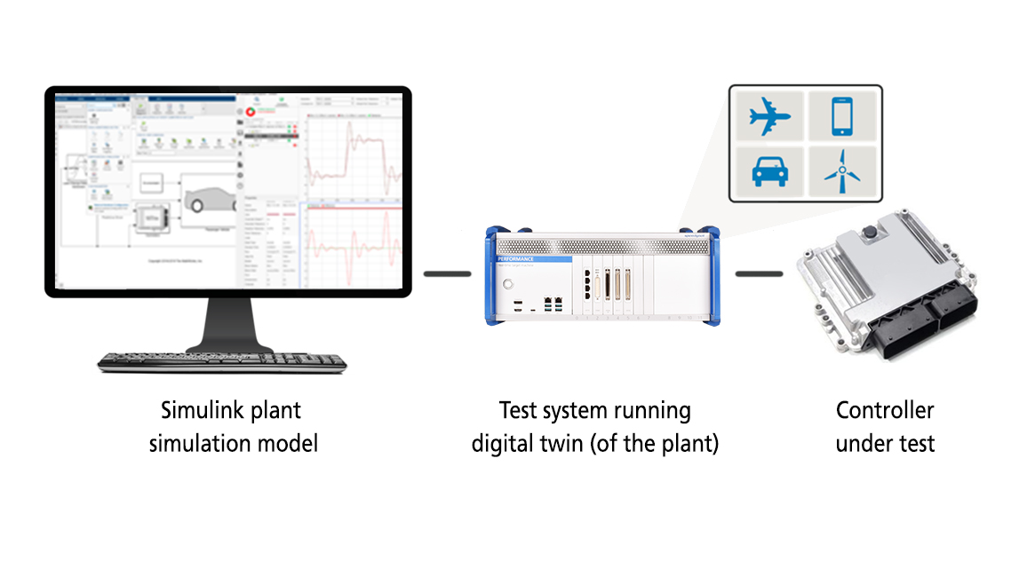 Hardware-in-the-Loop (HIL) Testing