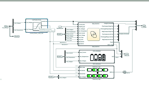 Hardware-in-the-Loop Testing of Battery Management System