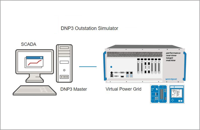 DNP3 Protocol Support
