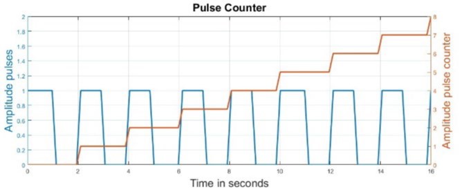 pulse_counter-1