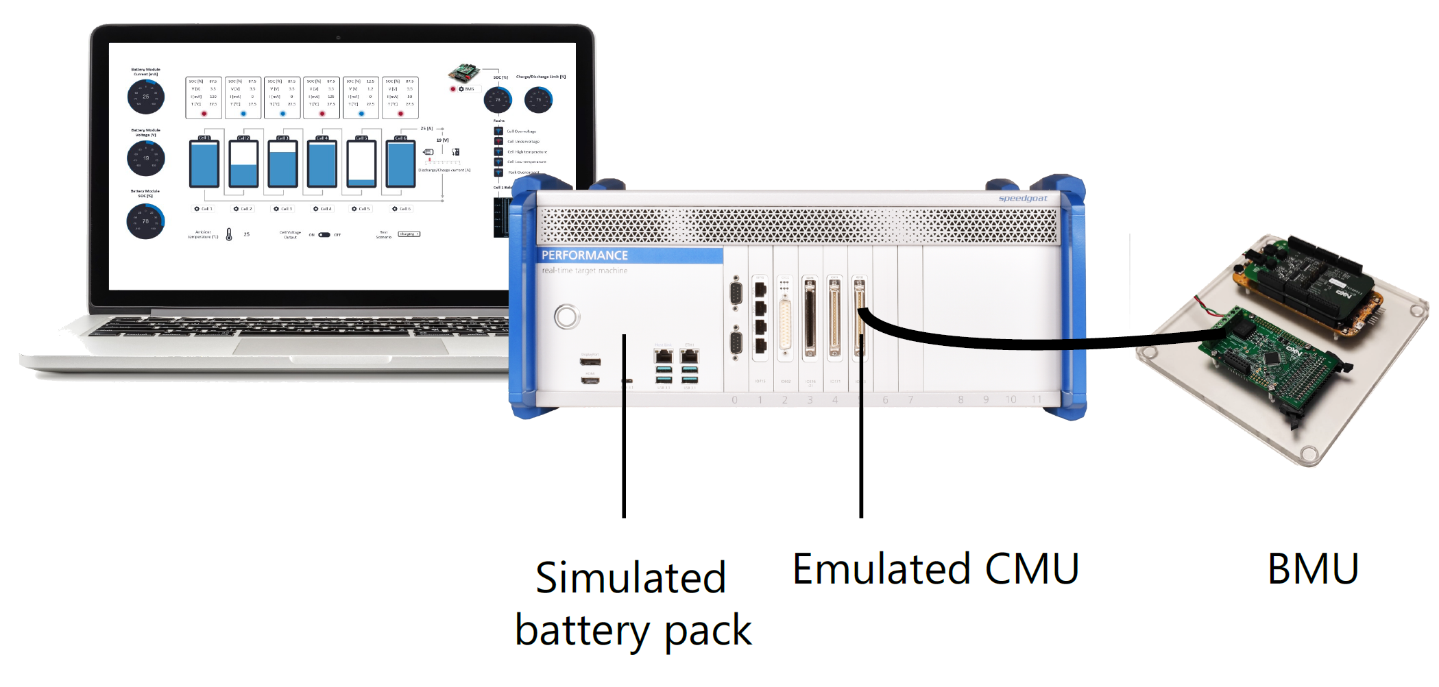 Cell Monitoring Device Emulation