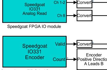 Simulink® Real-Time Workflow