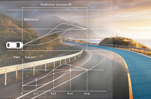 Real-Time Lane Keeping Assist